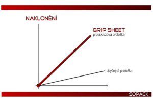 protiskluzvoe-prolozky-nastrik